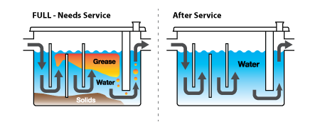 Bundle Service Graphic